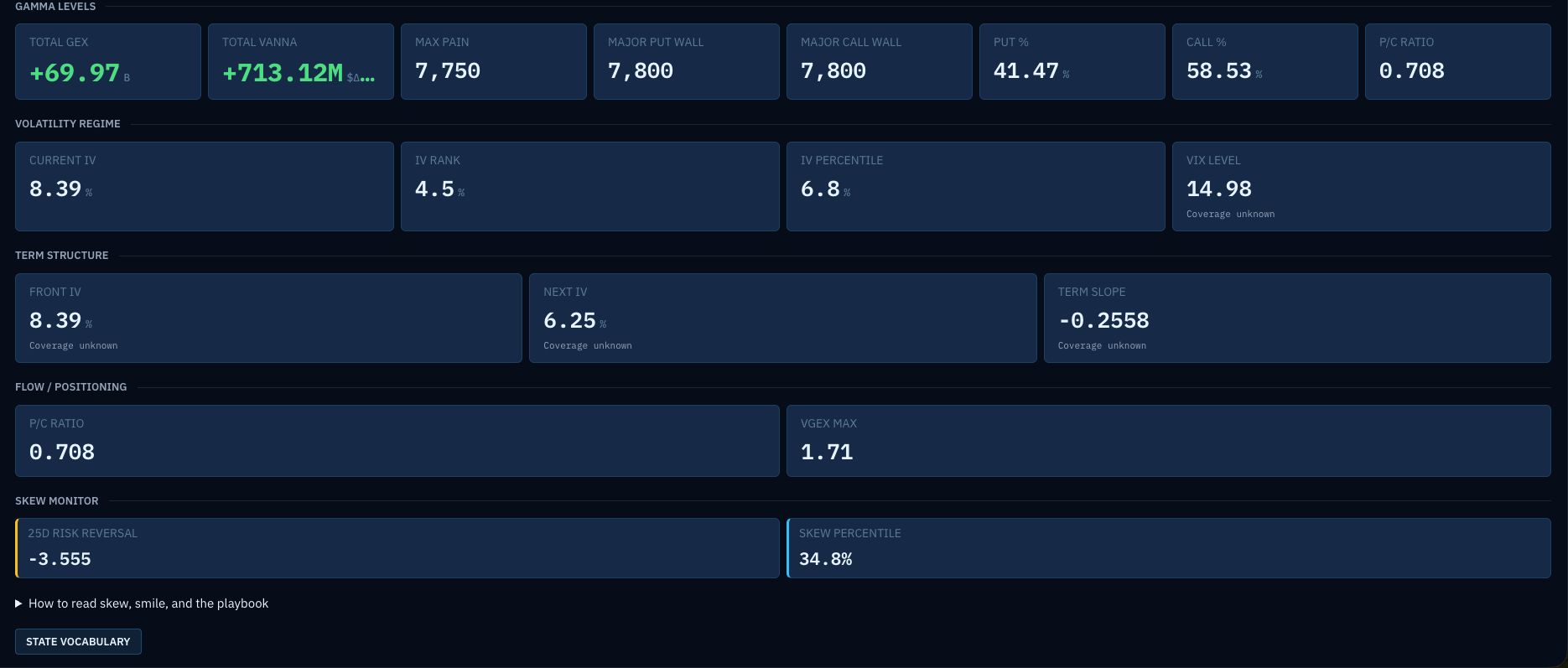 SkewApex overview of gamma levels, volatility, term structure, flow and skew metrics