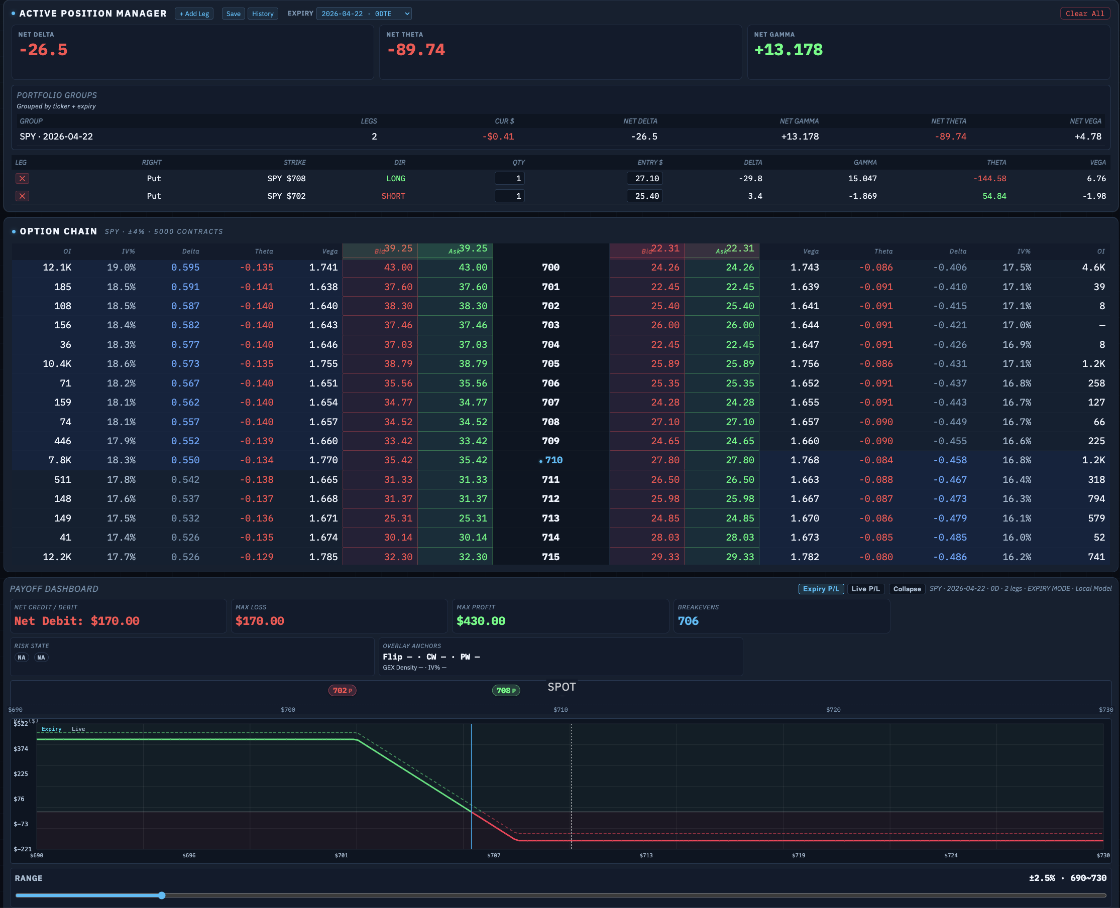 Skew Position (APM) view — live Greeks and payoff curve